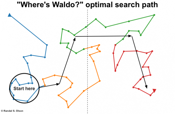 waldo-ga-optimal-search-path-680x442